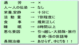 非結核性好酸菌症の日常生活