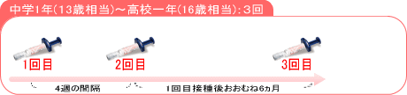 子宮頸がんのワクチン