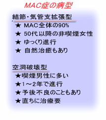 非結核性好酸菌症の病型